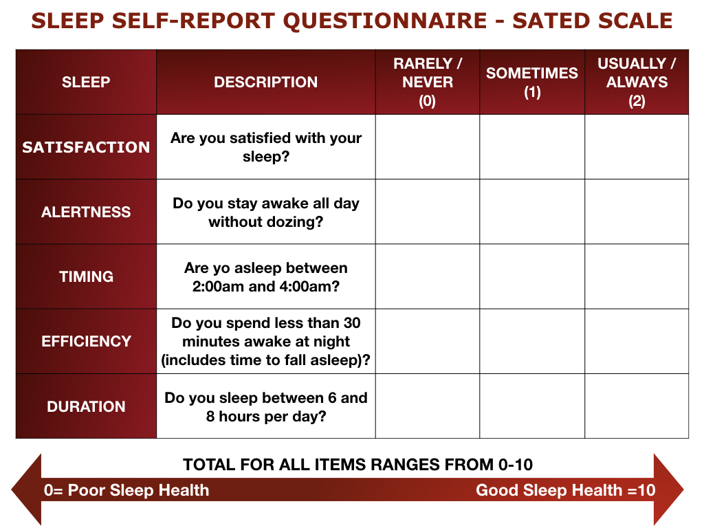 Self-reporting sleep questionnaire